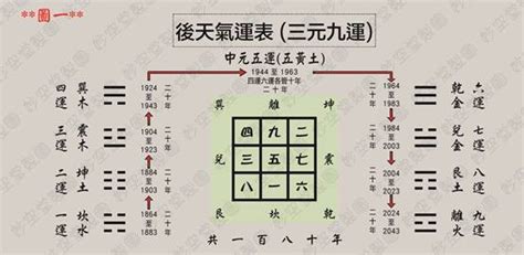 八運入九運|九運風水是什麼？2024香港「轉運」將面臨5大影響+居家風水方。